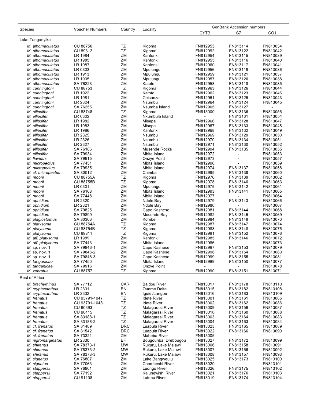 Brown Et Al Additional File 1 Table 1 11-06-10