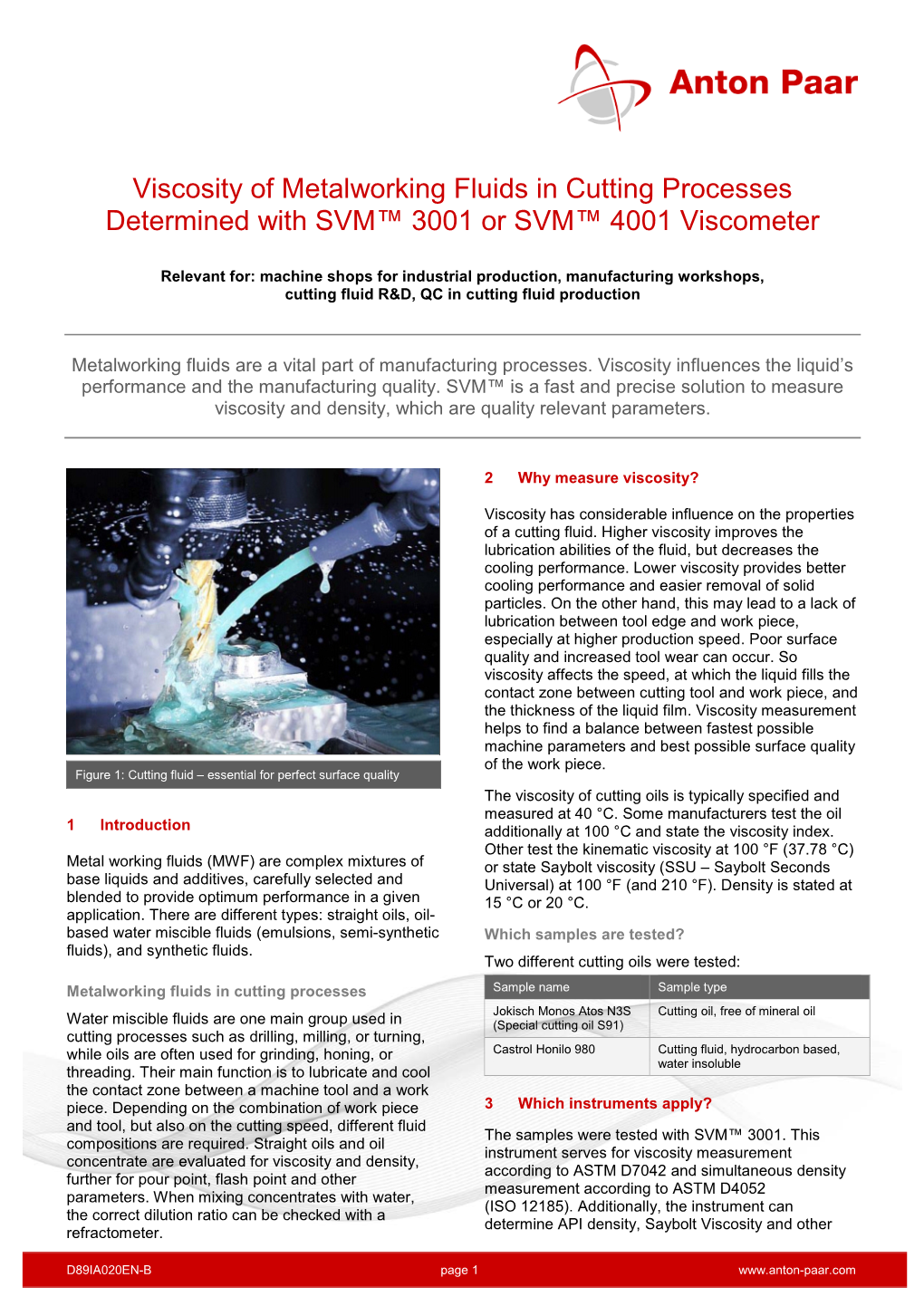 Viscosity Measurement of Cutting Fluids