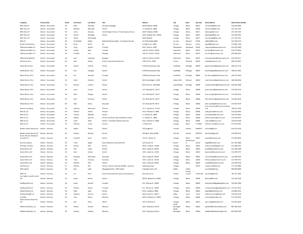 845-Private-Equity-Contacts-To-Market