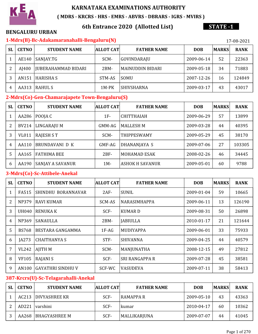 KARNATAKA EXAMINATIONS AUTHORITY 6Th Entrance 2020