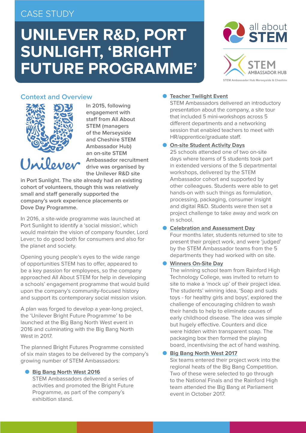 Unilever R&D, Port Sunlight