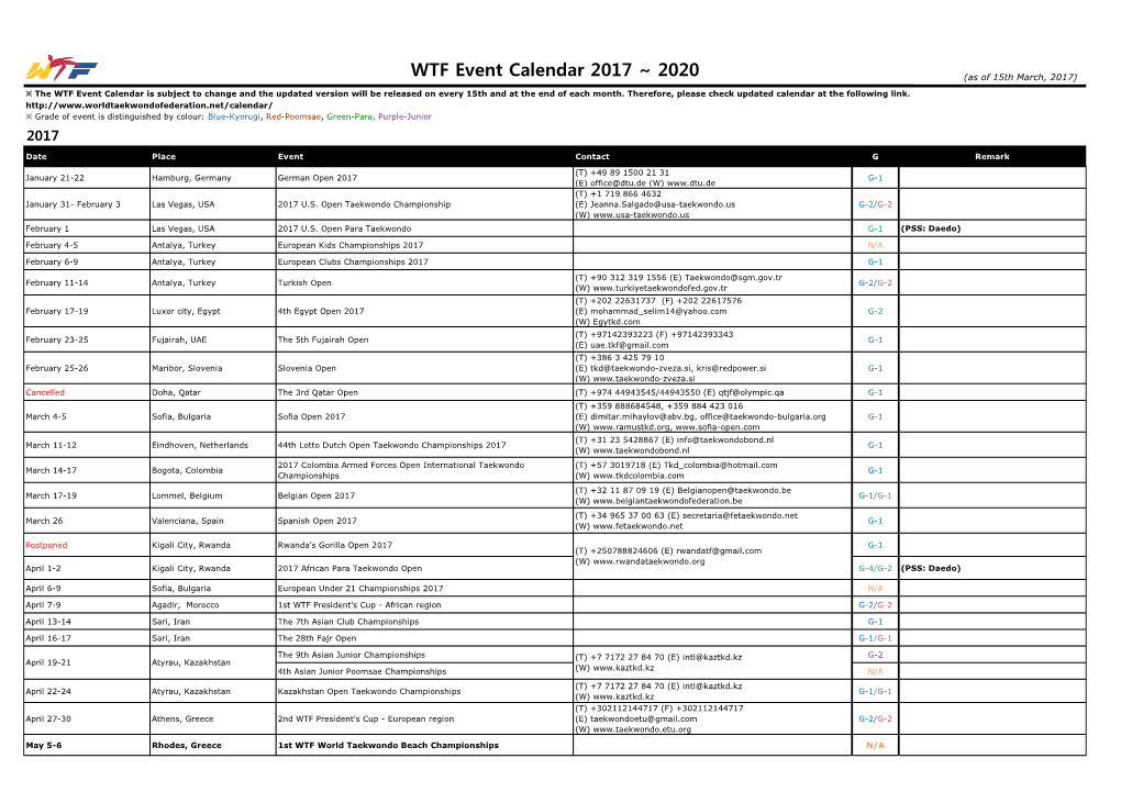 WTF Event Calendar 2017 ~ 2020 (As of 15Th March, 2017)