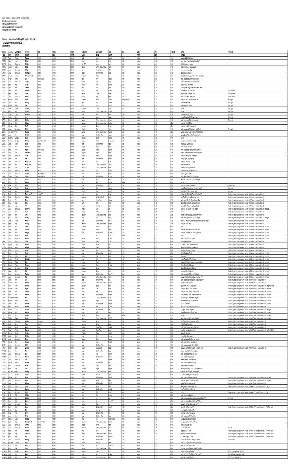 Ederney-Catholic-Marriages.Pdf