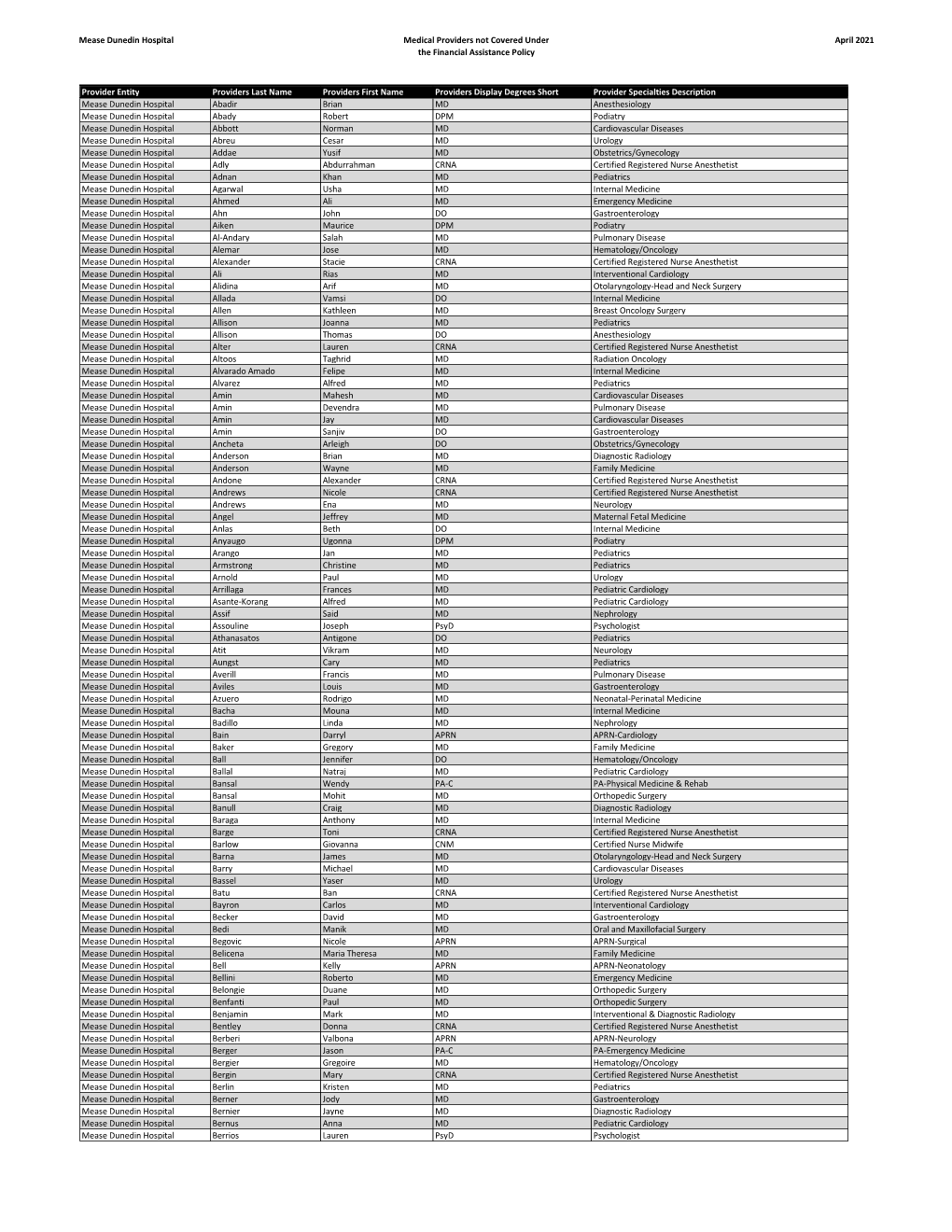 Mease Dunedin Hospital Medical Providers Not Covered Under April 2021 the Financial Assistance Policy