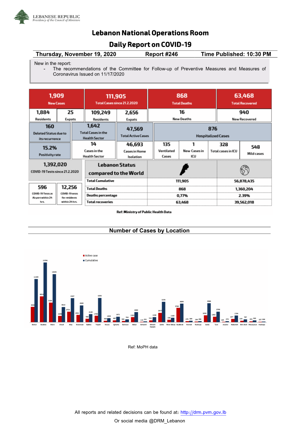 Lebanon National Operations Room Daily Report on COVID-19