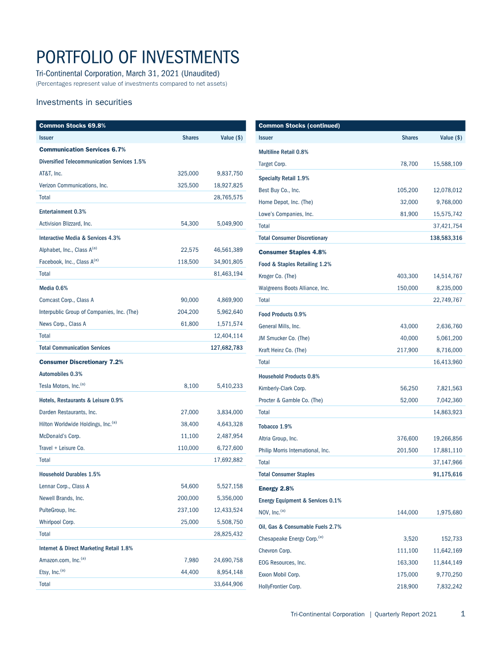 First Quarter Report (PDF)