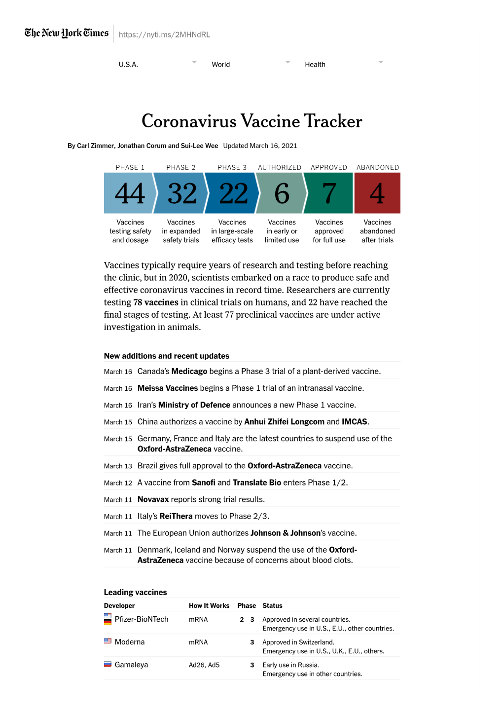 Coronavirus Vaccine Tracker