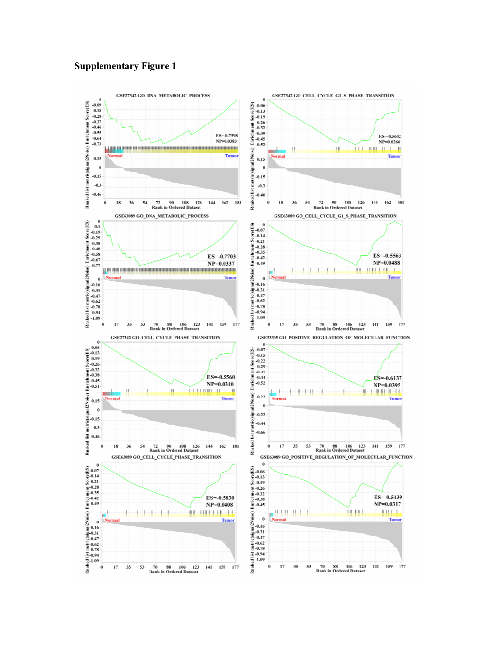 Supplementary Figure 1