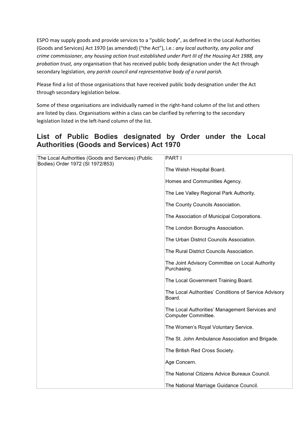 List of Public Bodies Designated by Order Under the Local Authorities (Goods and Services) Act 1970