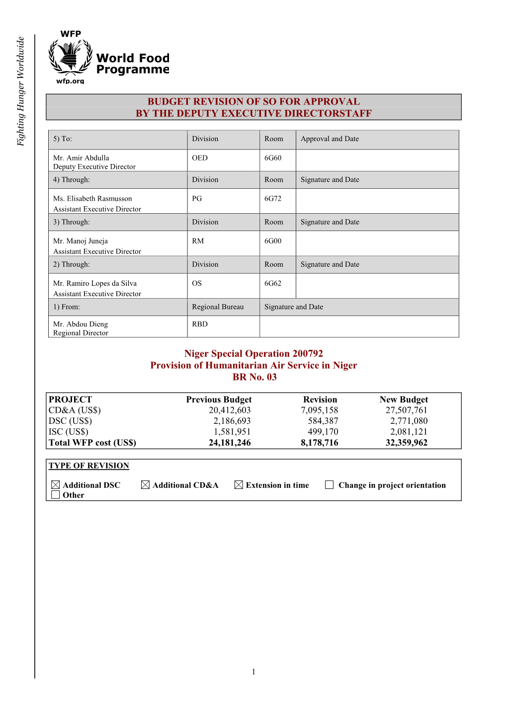 Steps Needed to Approve Budget Revisions