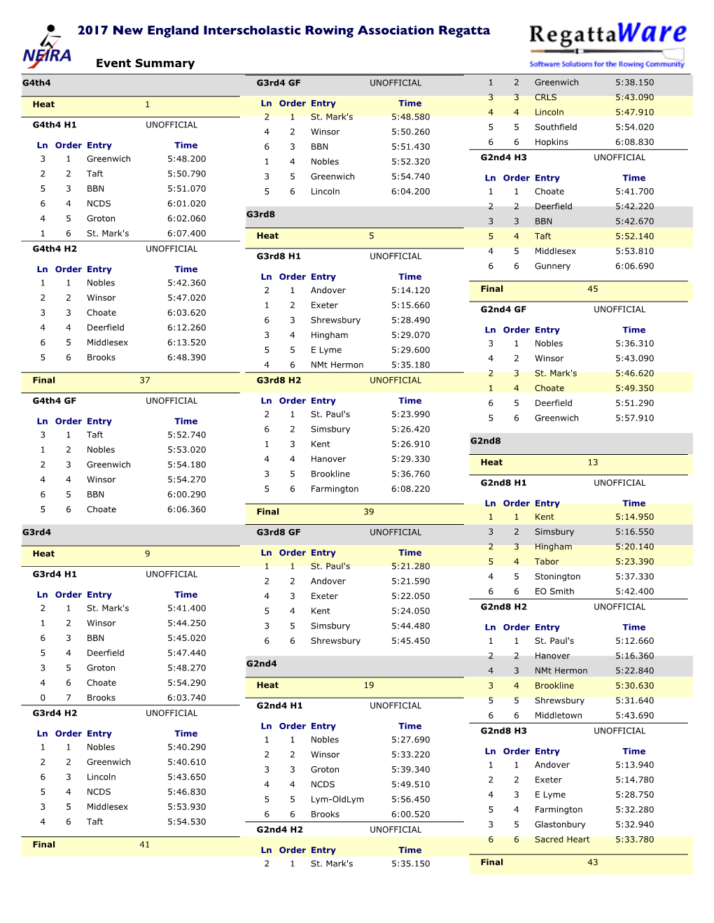 2017 New England Interscholastic Rowing Association Regatta