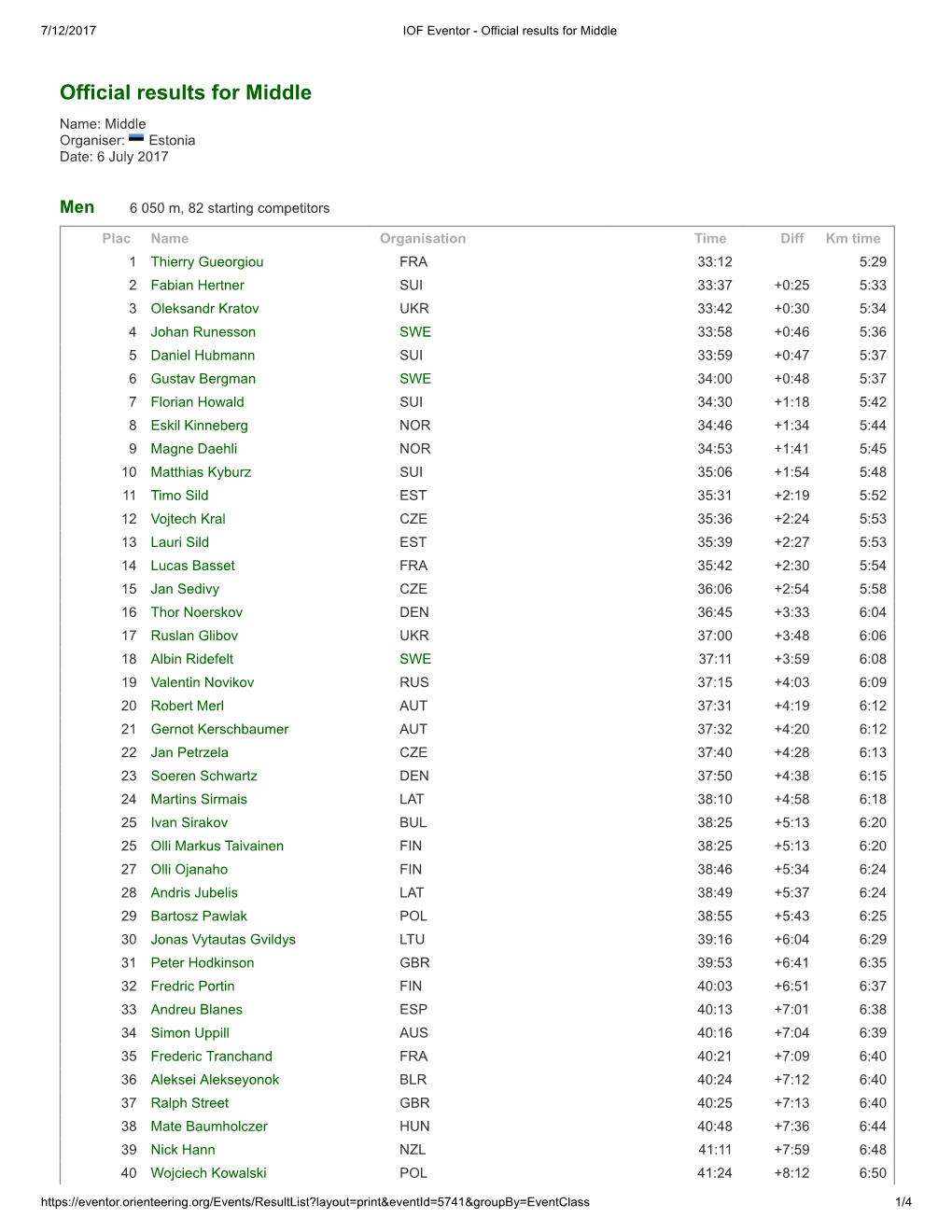 Official Results for Middle