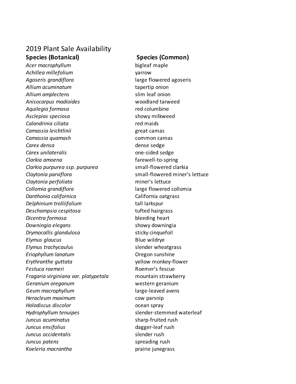 Plant Sale Availability 3.27.19