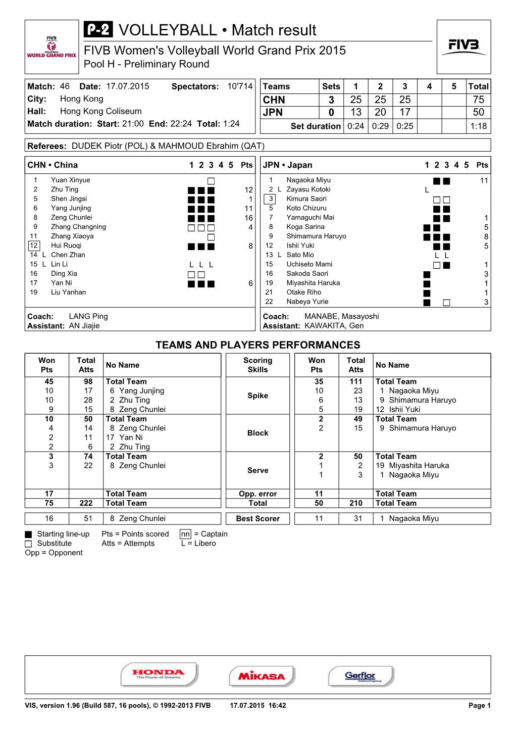 VOLLEYBALL • Match Result FIVB Women's Volleyball World Grand Prix 2015 Pool H - Preliminary Round