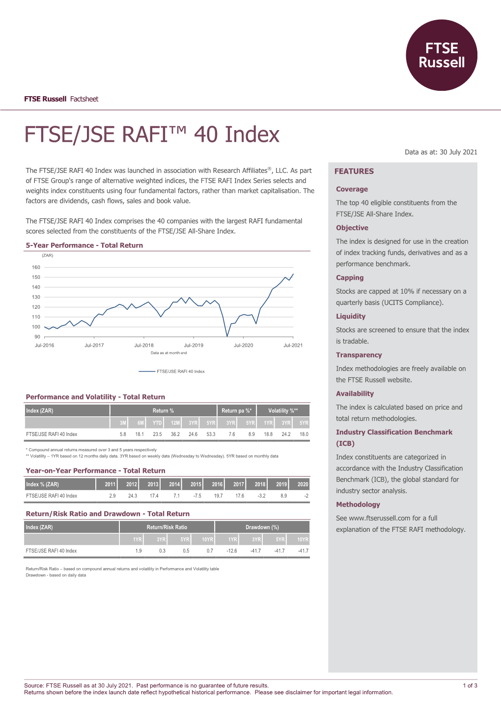 FTSE/JSE RAFI 40 Index Was Launched in Association with Research Affiliates®, LLC