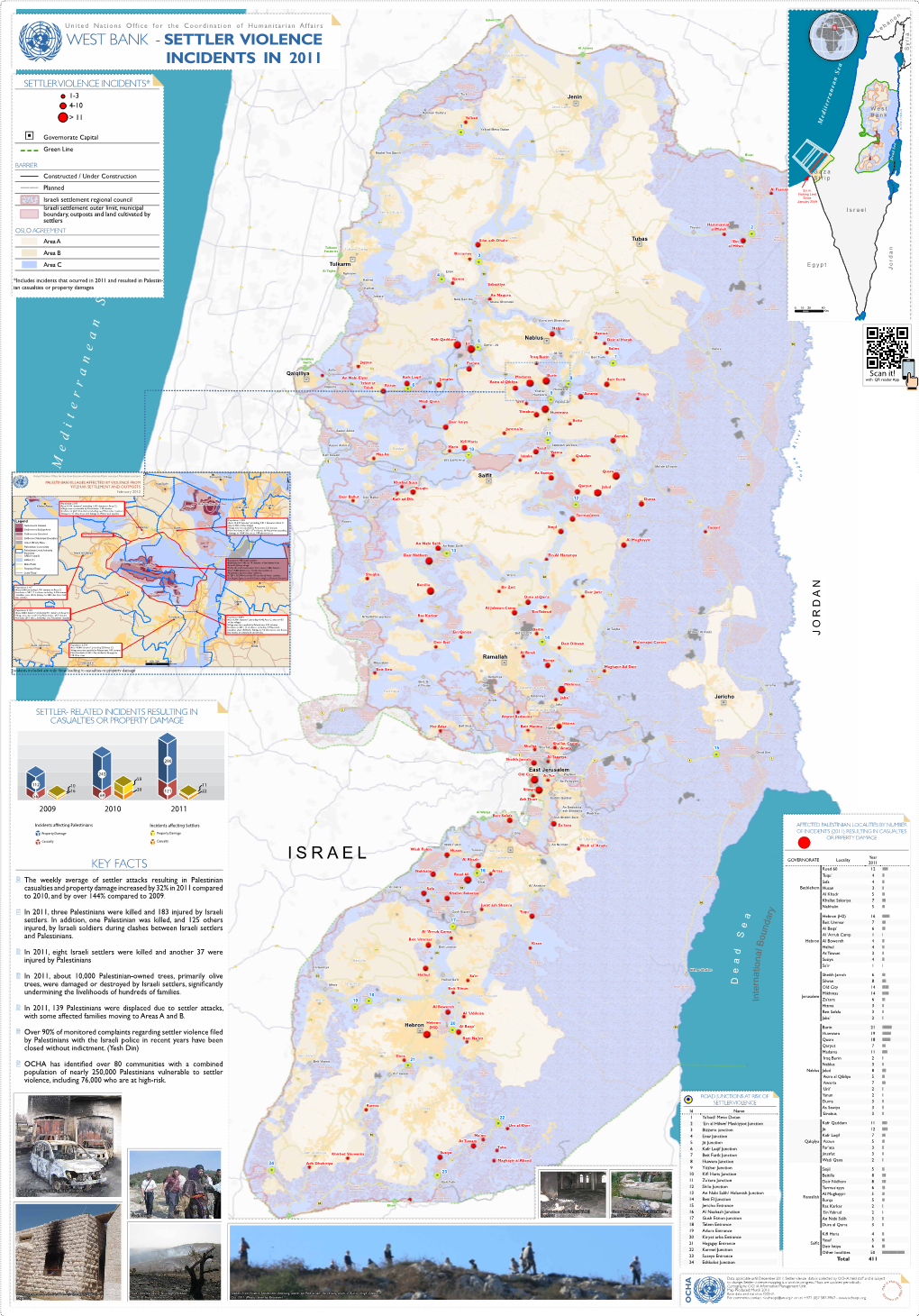 Settler Violence ? Y