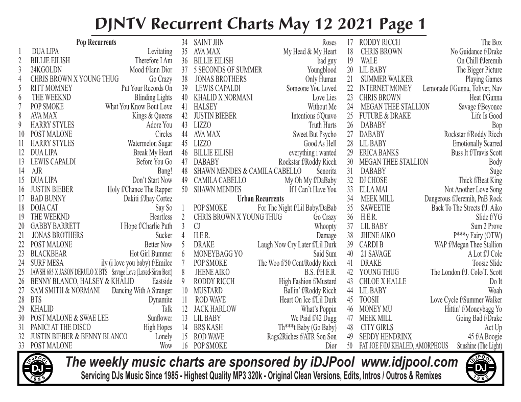 DJNTV Recurrent Charts May 12 2021 Page 1