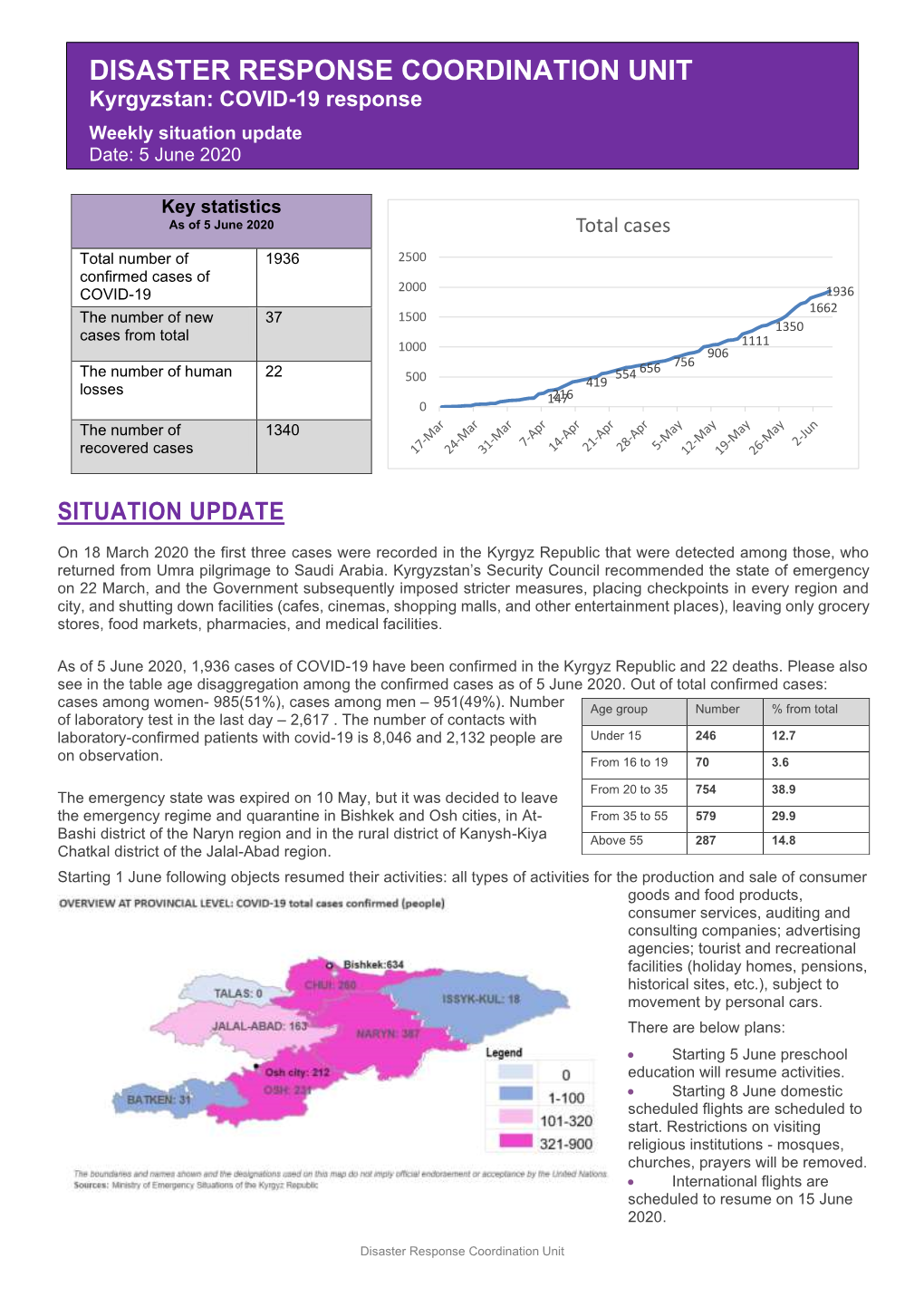 DISASTER RESPONSE COORDINATION UNIT Kyrgyzstan: COVID-19 Response