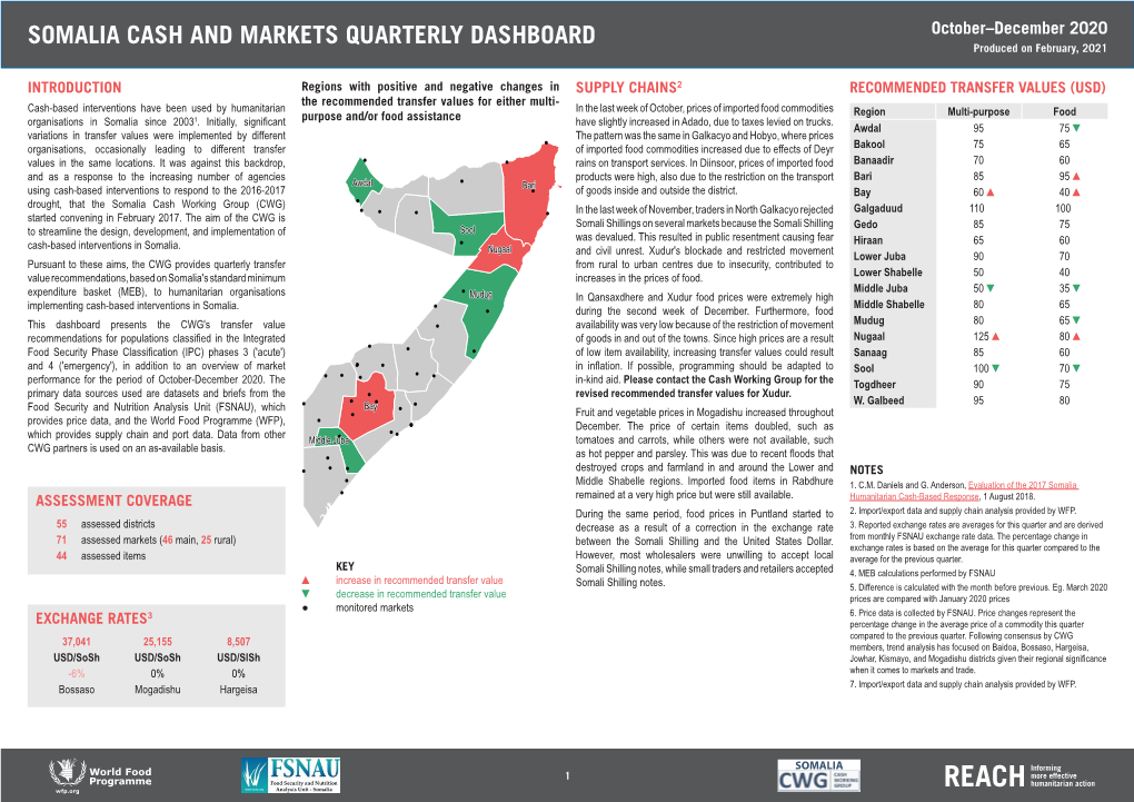 SOMALIA CASH and MARKETS QUARTERLY DASHBOARD Produced on February, 2021