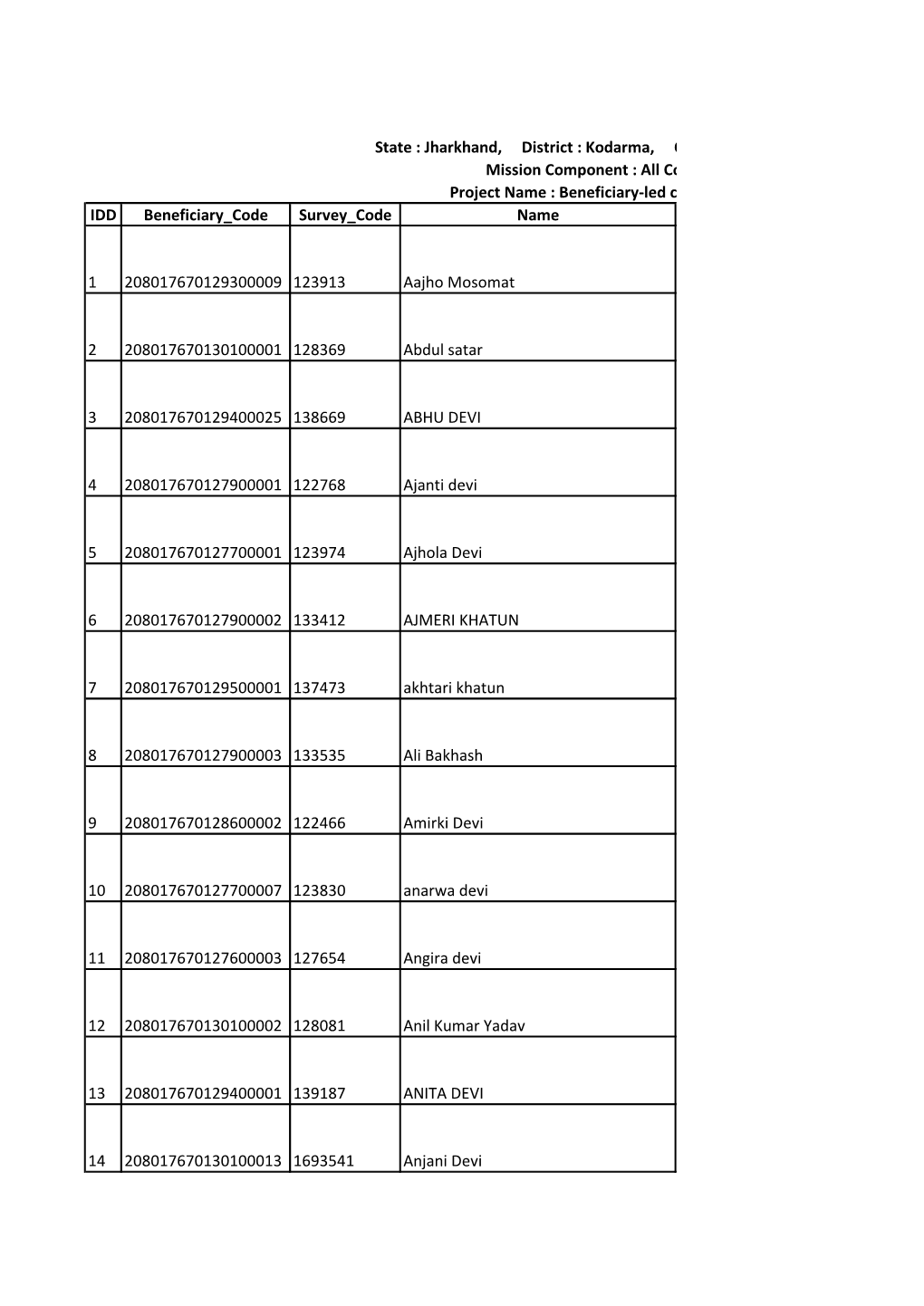 IDD Beneficiary Code Survey Code Name 1 208017670129300009