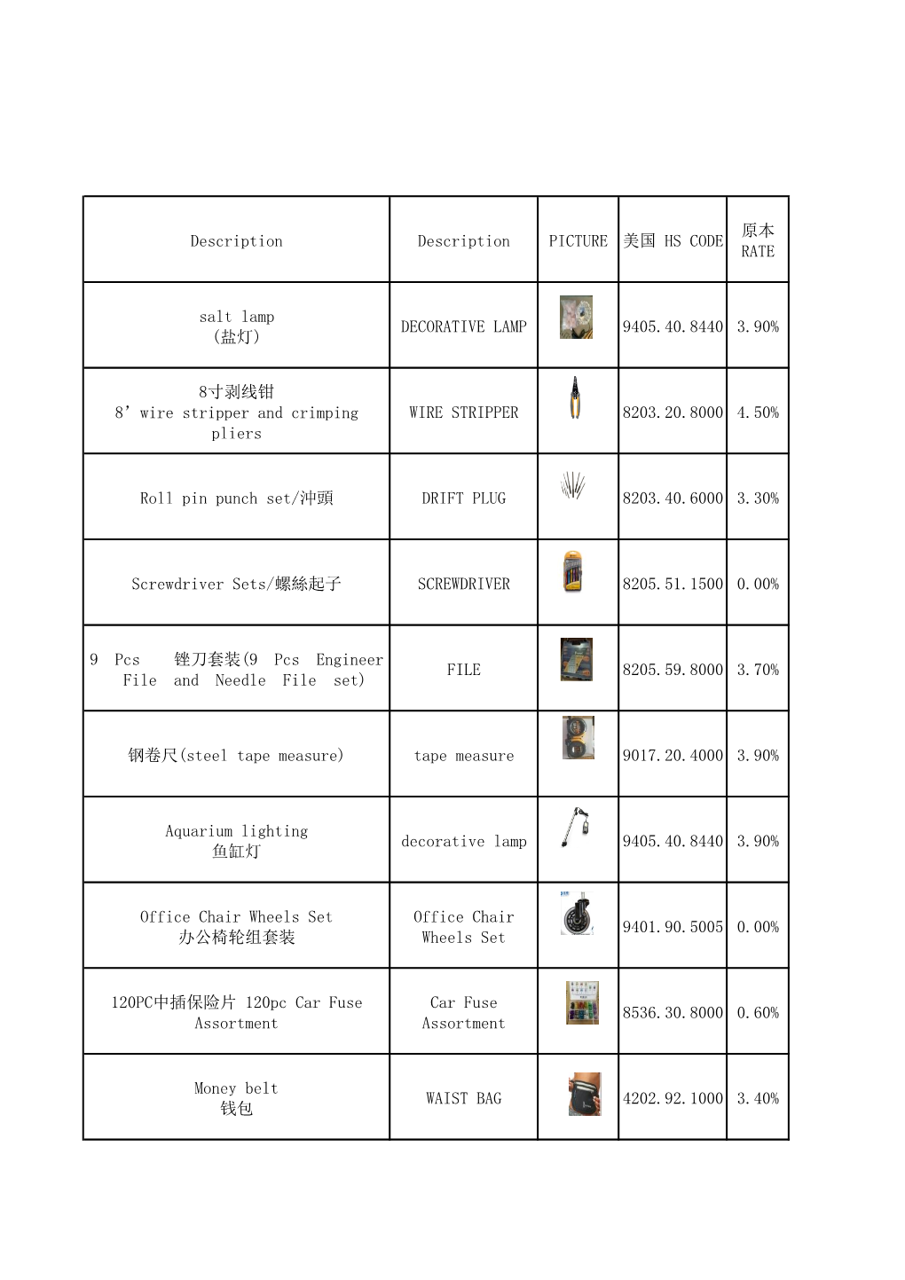 (盐灯) Decorative Lamp 9405.40.8440 3.90% 8寸剥线钳8