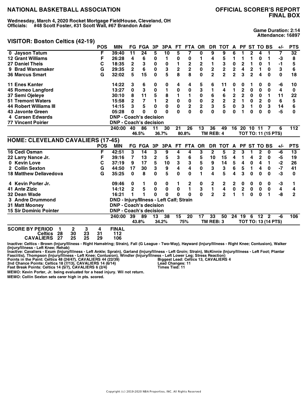 Box Score Celtics