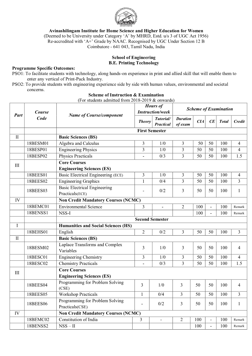 Avinashilingam Institute for Home Science and Higher Education for Women (Deemed to Be University Under Category ‘A’ by MHRD, Estd