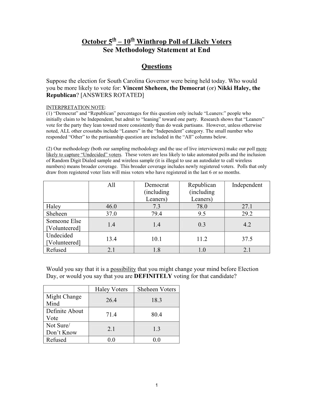 Data Were Collected from These Individuals to Be Used in Comprehensive Statistical Weighting