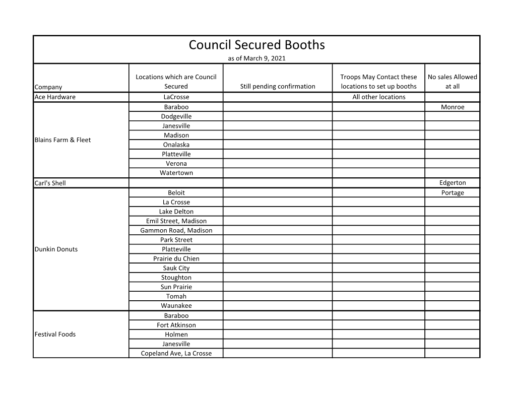 Council Secured Booths As of March 9, 2021