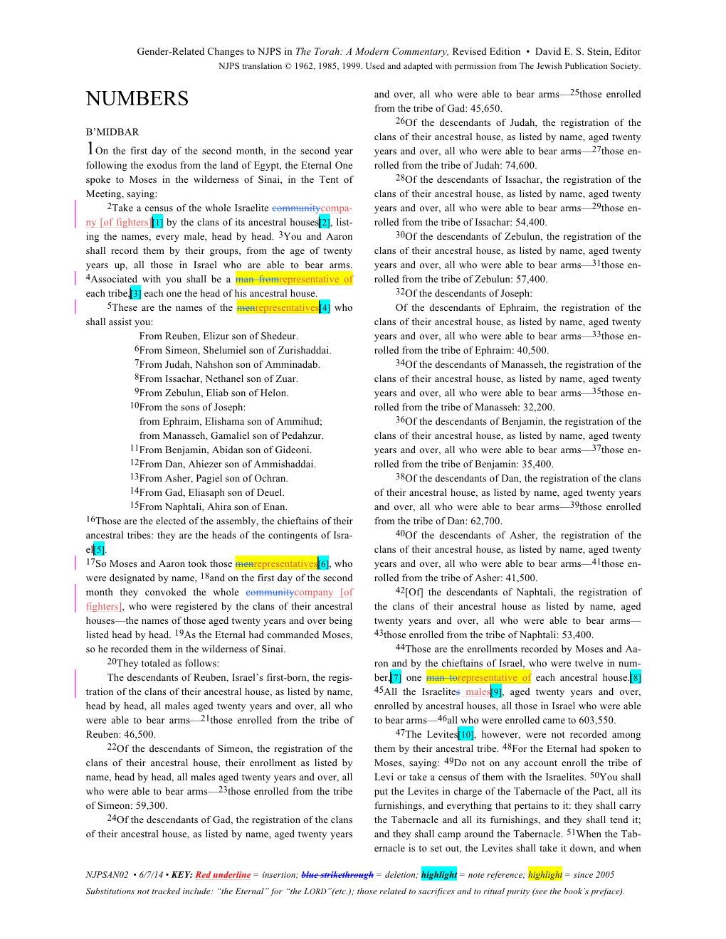 Gender-Related Changes to NJPS in the Torah: a Modern Commentary, Revised Edition • David E