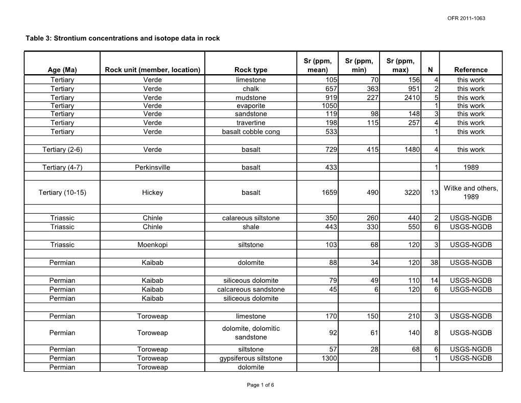 Table 3: Strontium Concentrations and Isotope Data in Rock Age (Ma) Rock