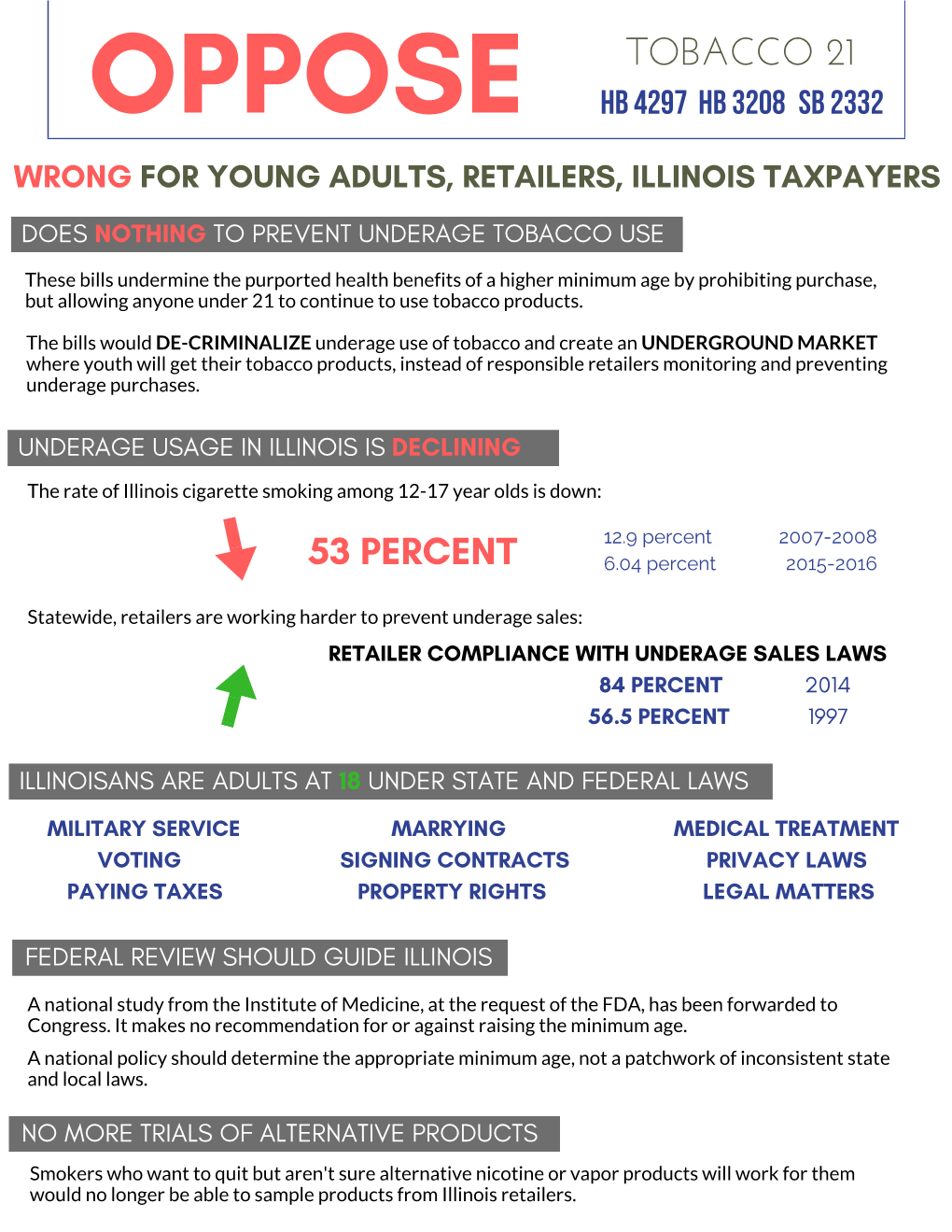 Tobacco 21 Opposition Fact Sheets