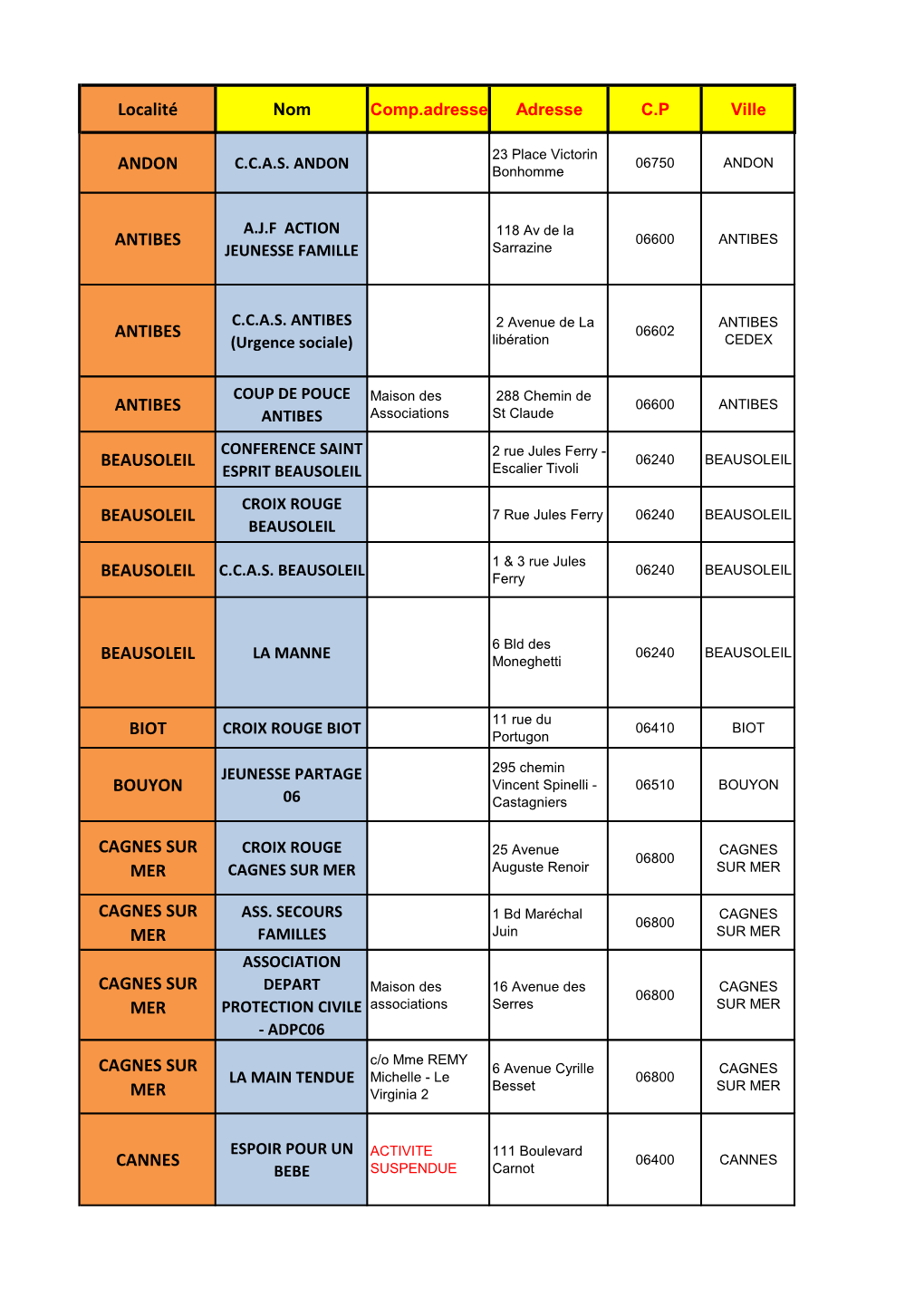 Localité Nom Comp.Adresse Adresse C.P Ville