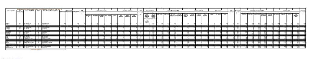 SDH Quarter 3