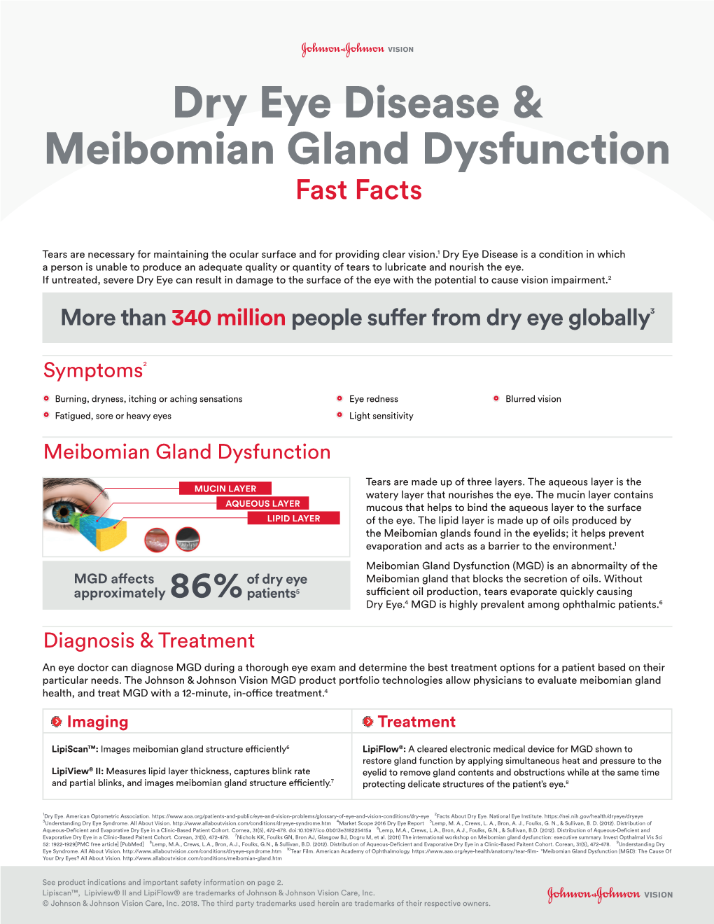 Dry Eye Disease & Meibomian Gland Dysfunction