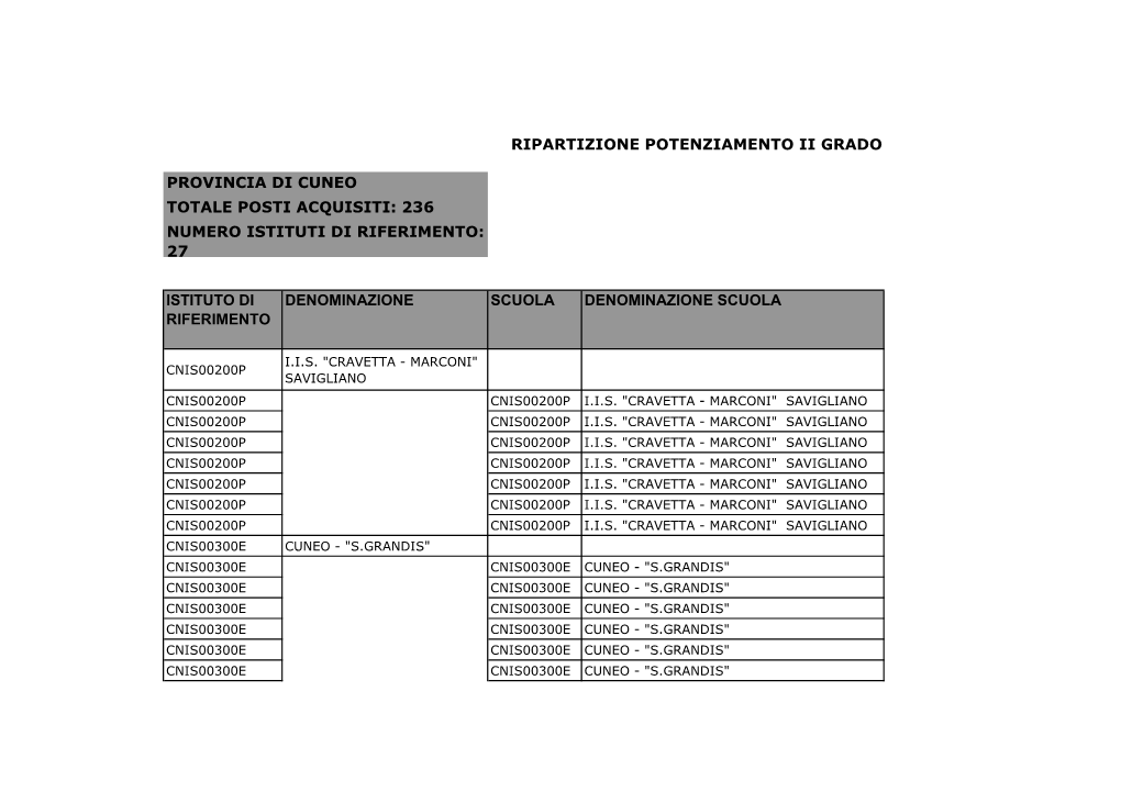 Organico-Di-Potenziamento-Secondo