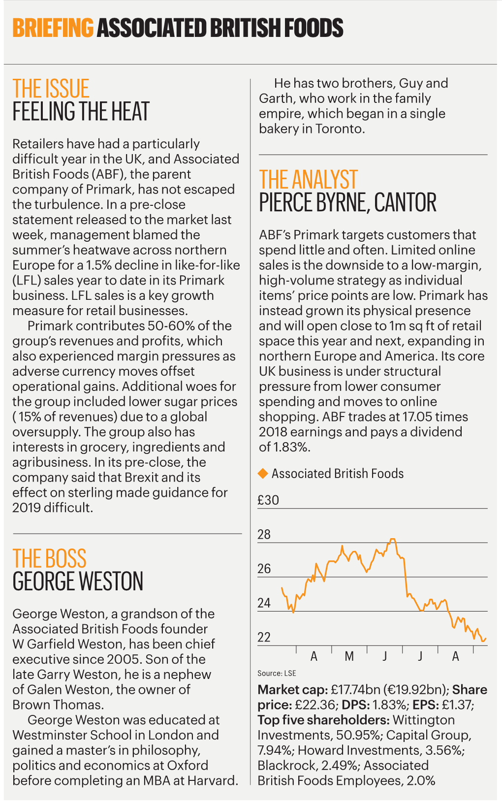 Associated British Foods Market Watch Ian Cowie