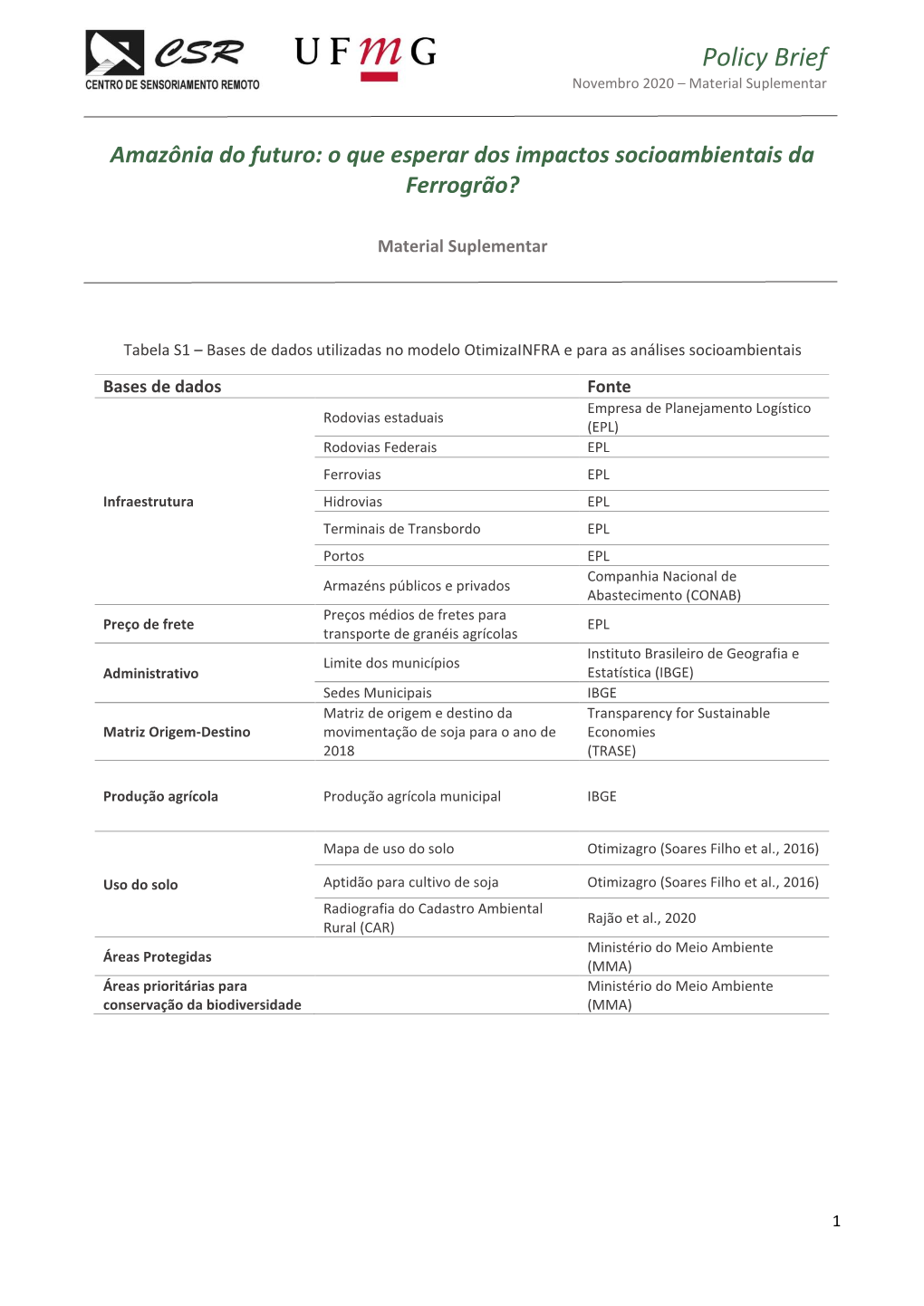 Policy Brief Novembro 2020 – Material Suplementar