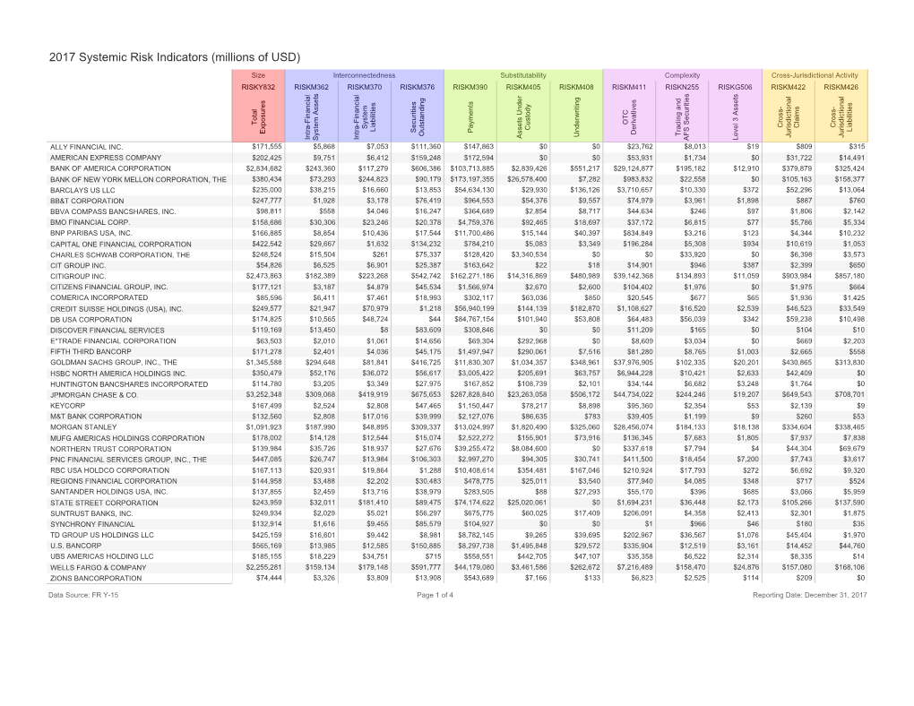 Summary Visualizations