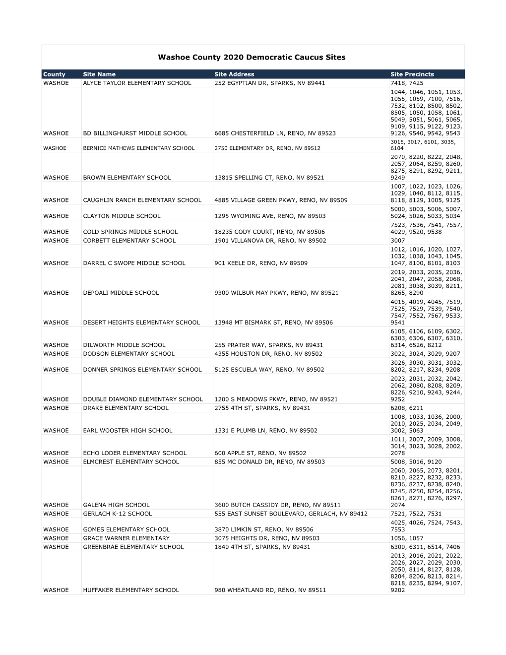 Washoe County 2020 Democratic Caucus Sites