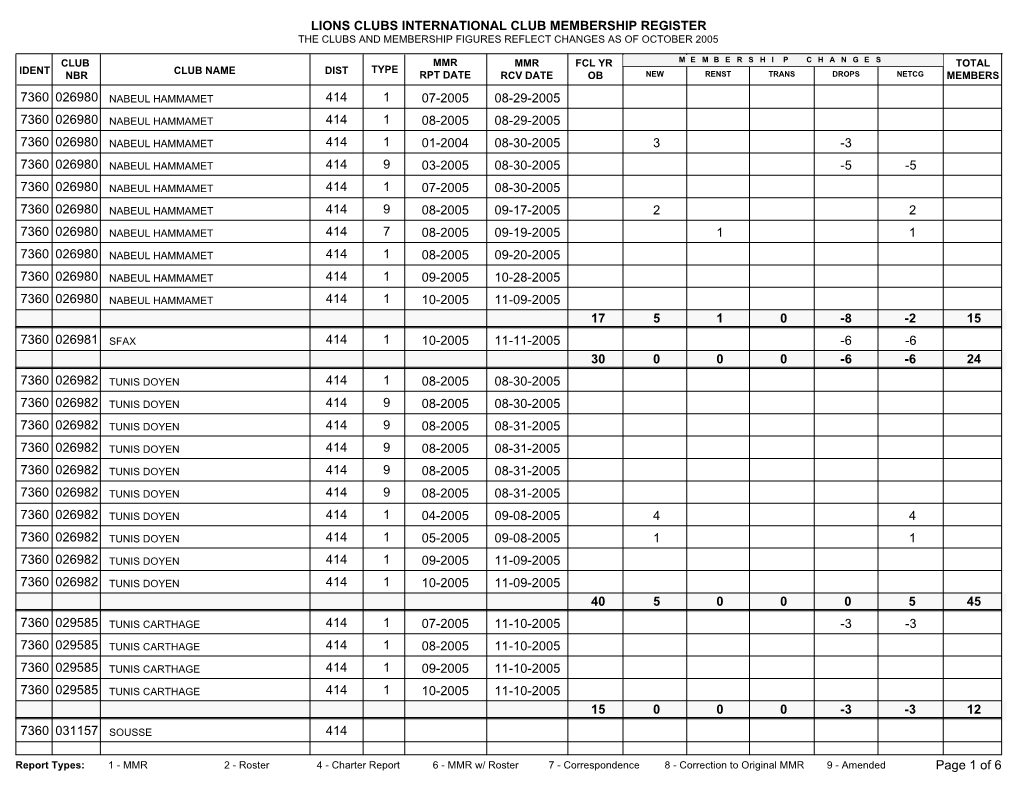 Lions Clubs International Club Membership Register the Clubs and Membership Figures Reflect Changes As of October 2005