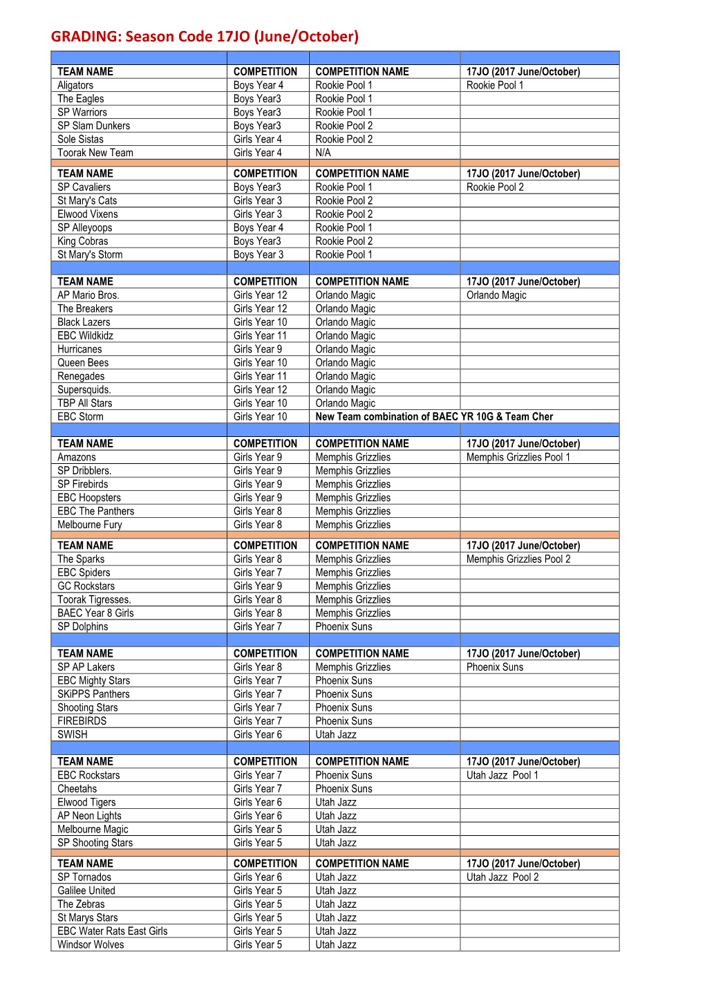 GRADING: Season Code 17JO (June/October)