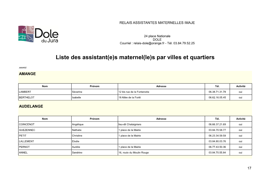 Liste Des Assistant(E)S Maternel(Le)S Par Villes Et Quartiers