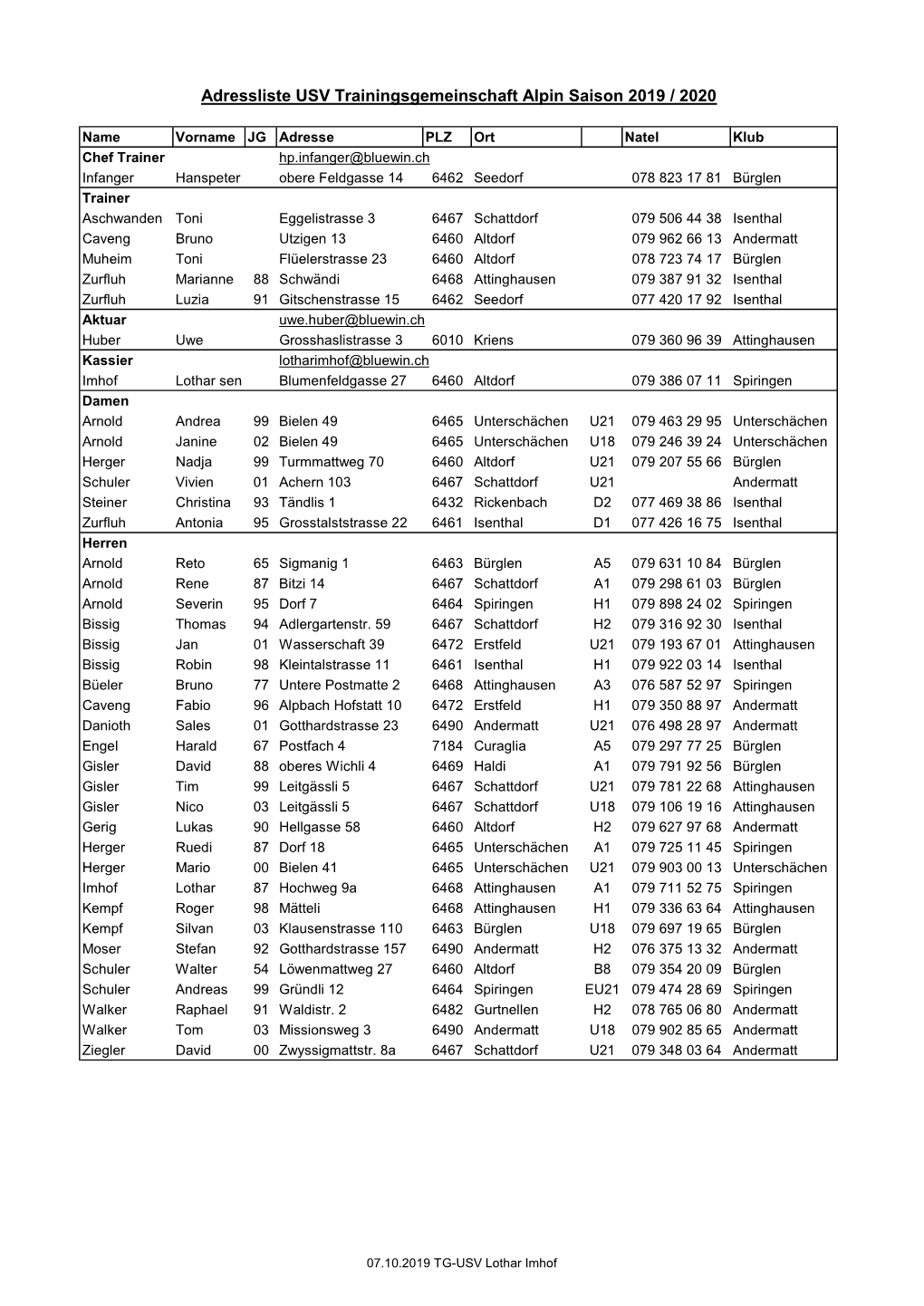 Adressliste USV Trainingsgemeinschaft Alpin Saison 2019 / 2020