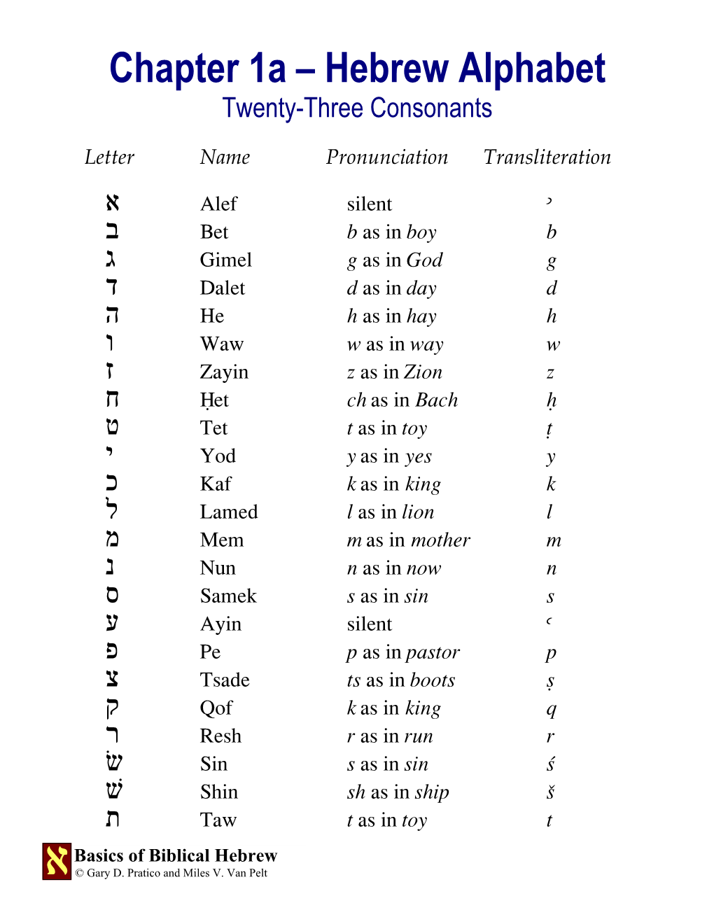 Chapter 1A – Hebrew Alphabet Twenty-Three Consonants