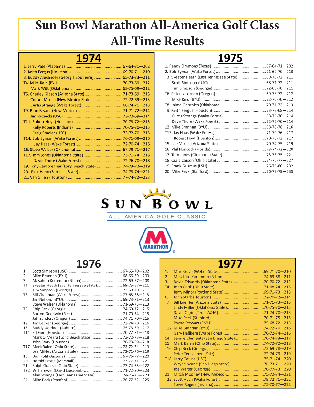 Sun Bowl Marathon All-America Golf Class All-Time Results 1974 1975 1