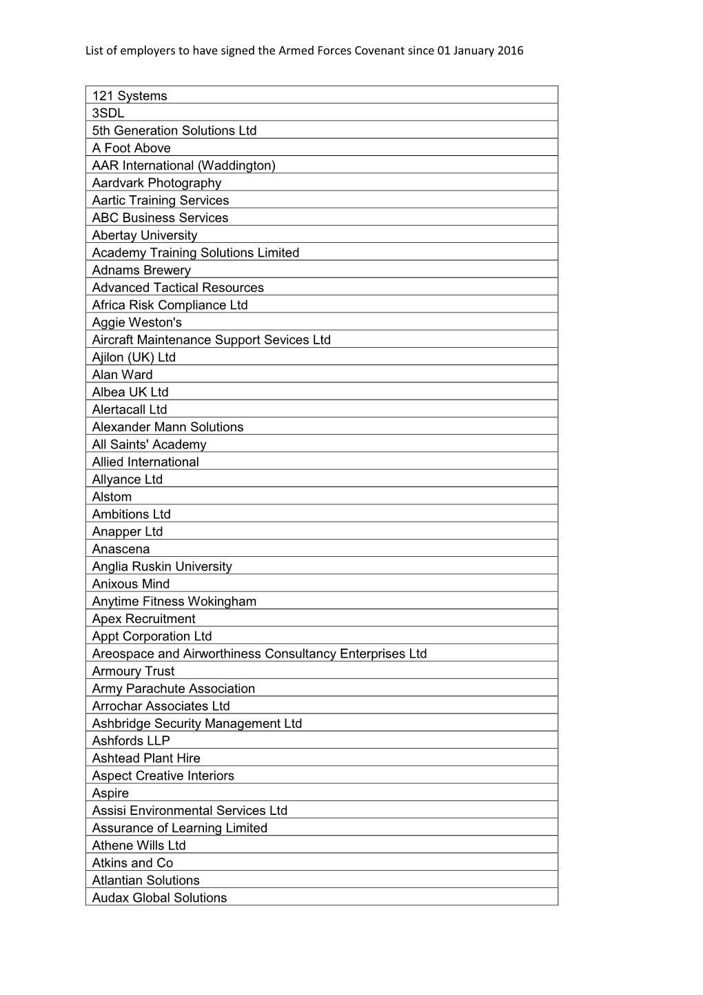 List of Employers to Have Signed the Armed Forces Covenant Since 01 January 2016