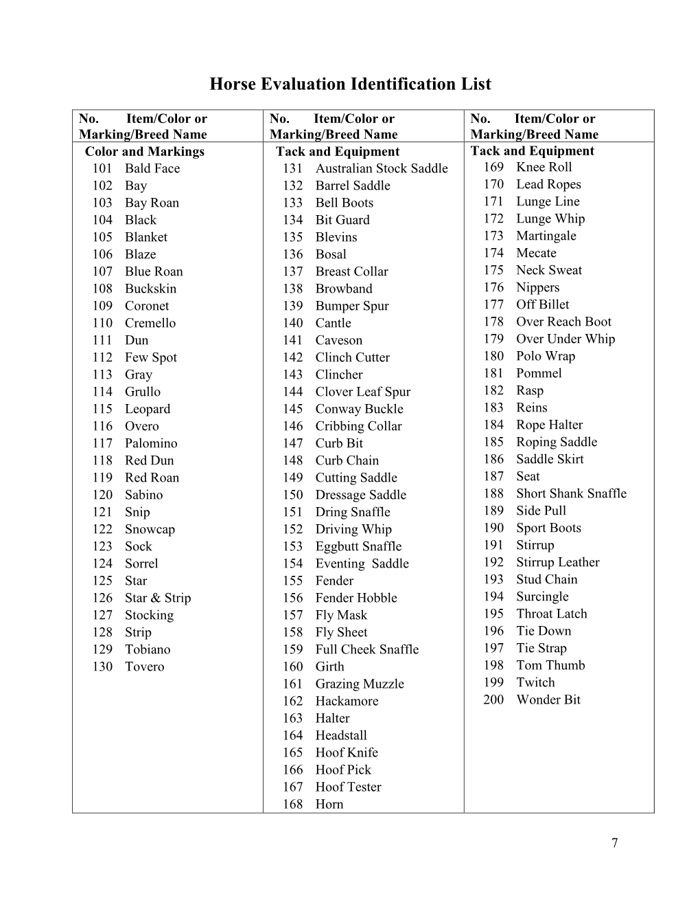 Horse Evaluation Identification List