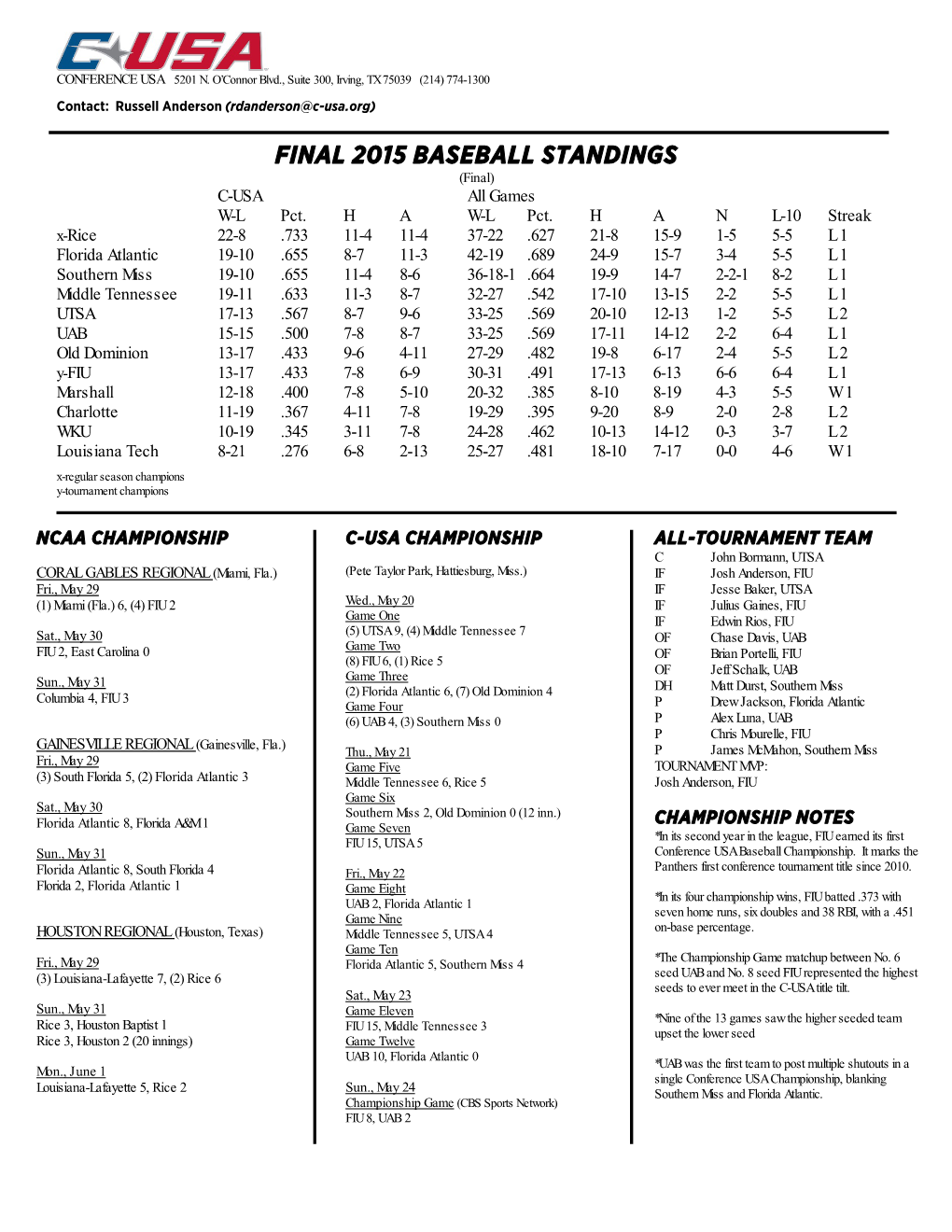 FINAL 2015 BASEBALL STANDINGS (Final) C-USA All Games W-L Pct