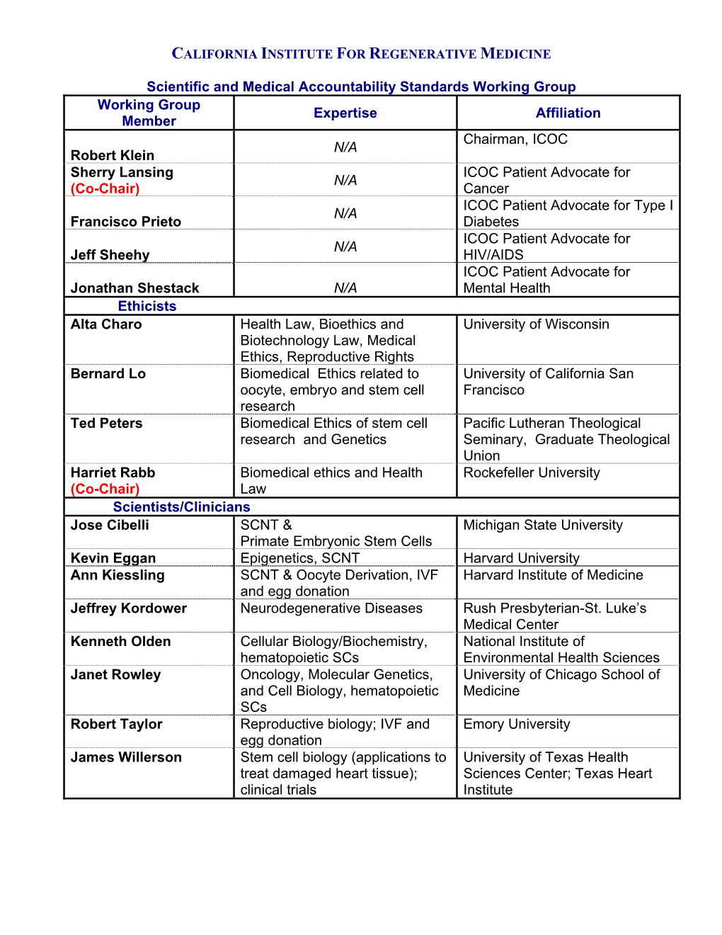 Scientific and Medical Standards and Accountability Working Group